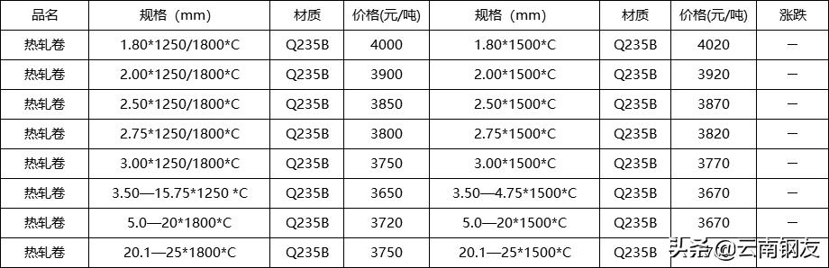钢结构工程施工 第157页