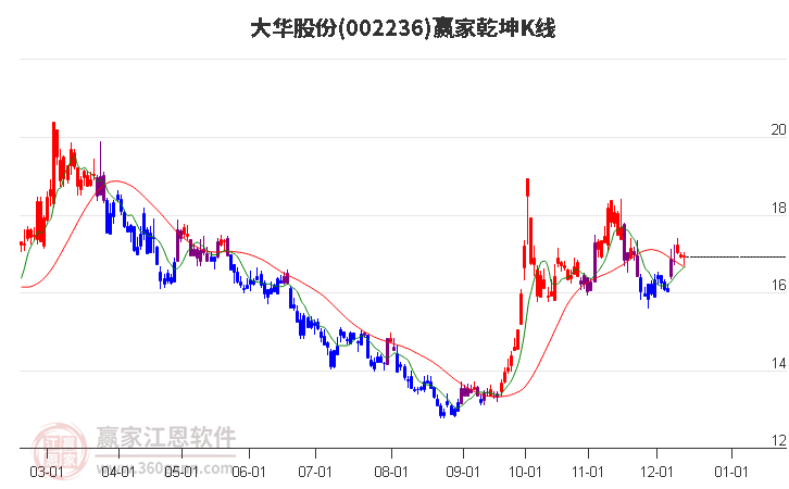 钢结构工程施工 第140页
