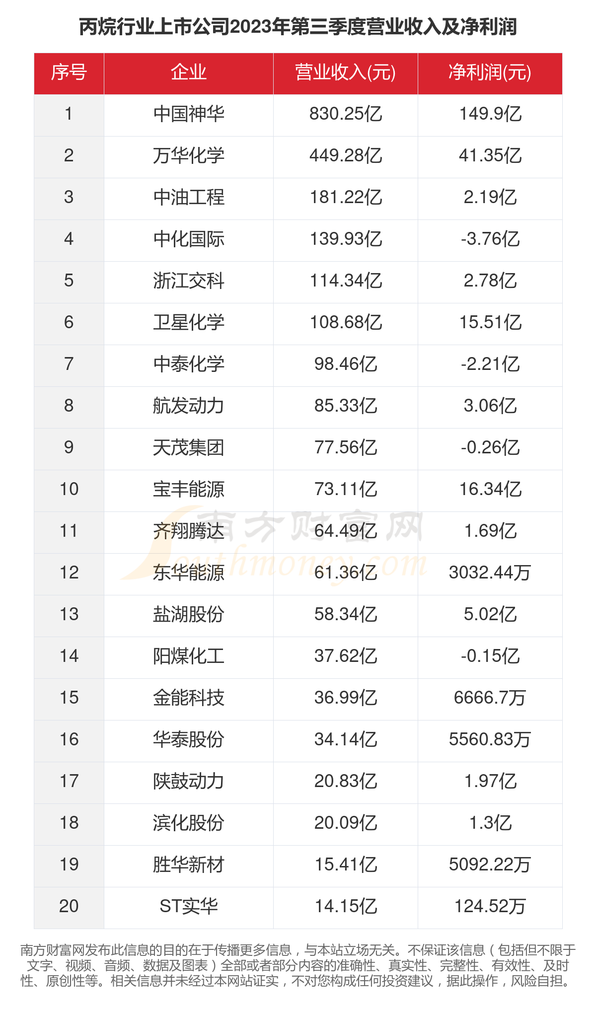 丙烷上市公司,丙烷上市公司，市场现状与个人观点