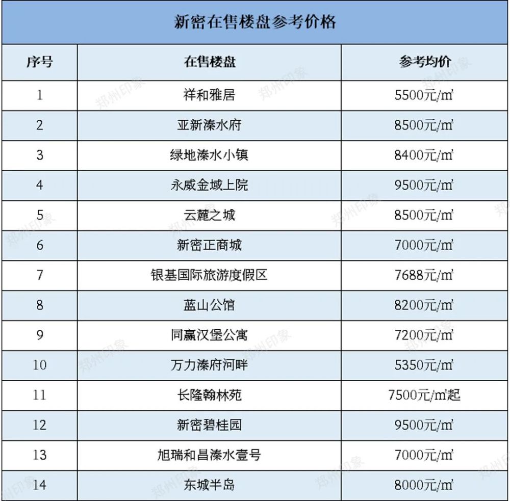 巩义东区最新楼盘信息，理想投资置业之选