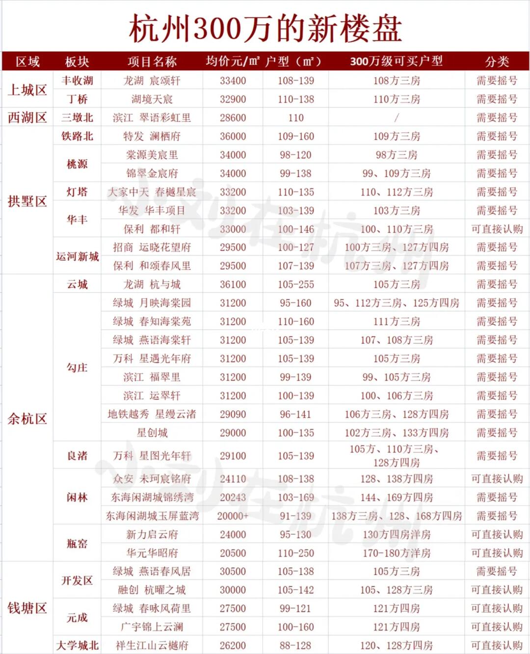 杭州东新府最新房价动态，核心区域房产价格揭秘